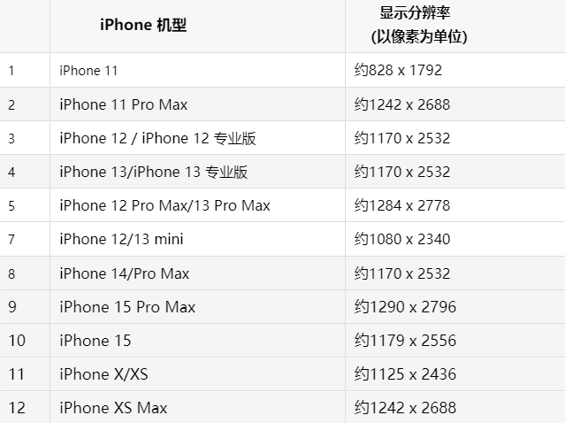 苹平陆果维修分享iPhone主屏幕壁纸显得模糊怎么办