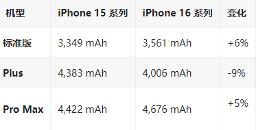 平陆苹果16维修分享iPhone16/Pro系列机模再曝光