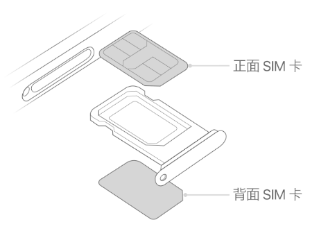 平陆苹果15维修分享iPhone15出现'无SIM卡'怎么办 