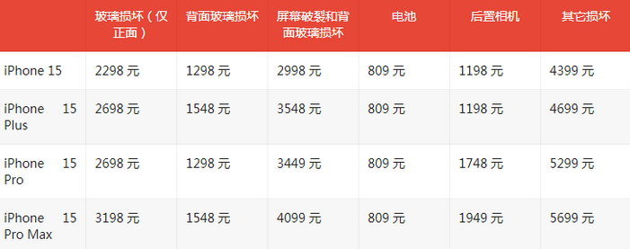 平陆苹果15维修站中心分享修iPhone15划算吗