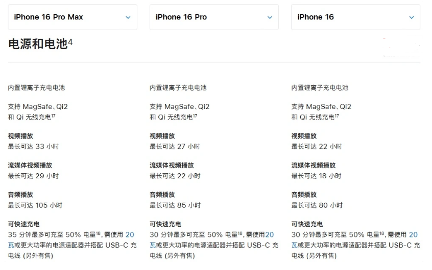 平陆苹果手机维修分享 iPhone 16 目前实测充电峰值功率不超过 39W 