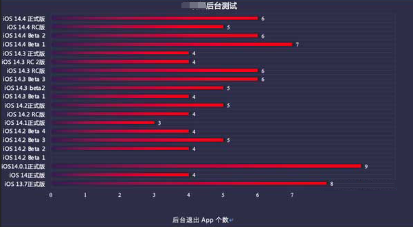 平陆苹果手机维修分享iOS14.5beta1续航怎么样 